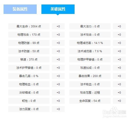 王者荣耀吕布铭文出装以及上分技巧