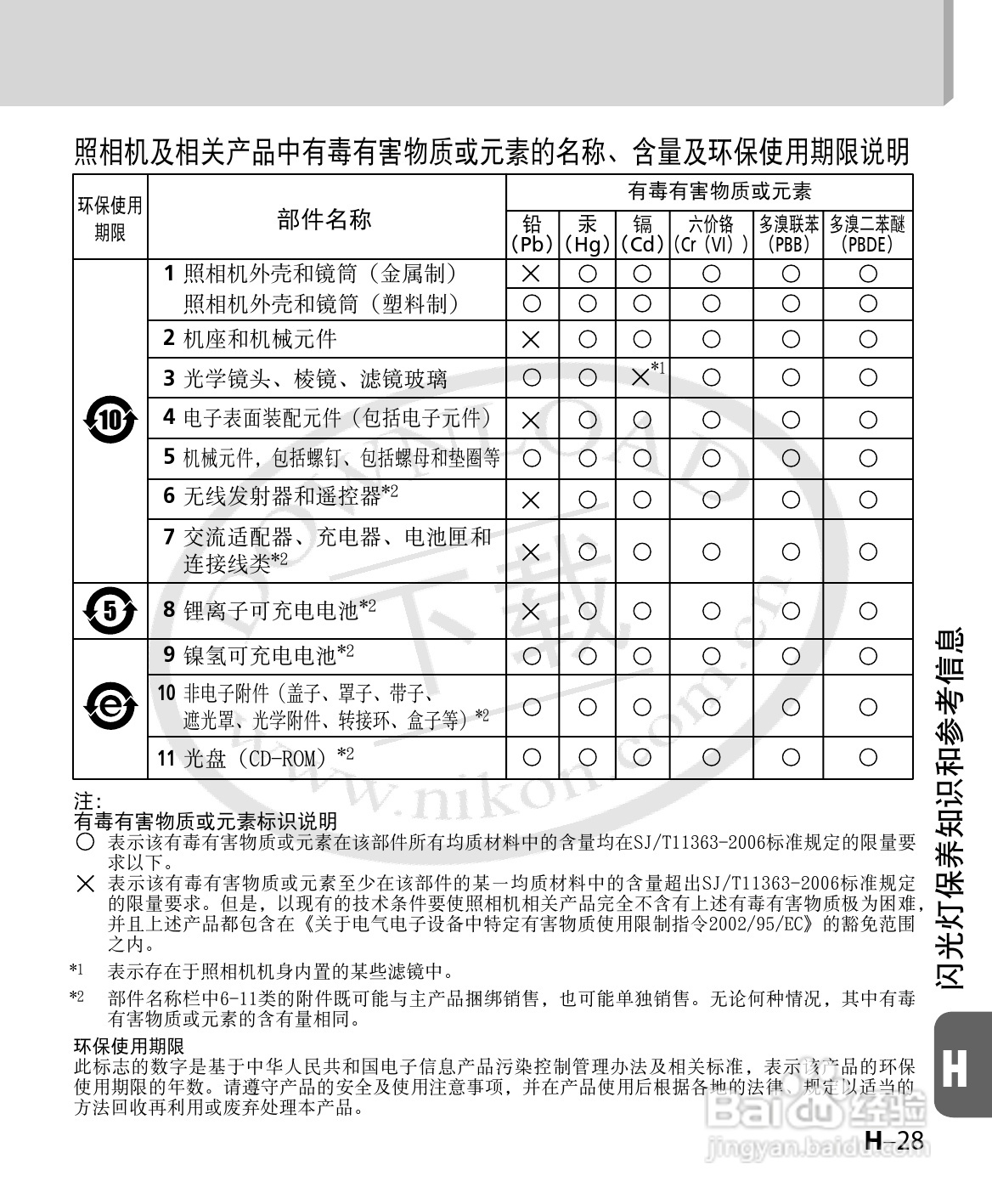 尼康SB-700数码相机使用说明书:[16]