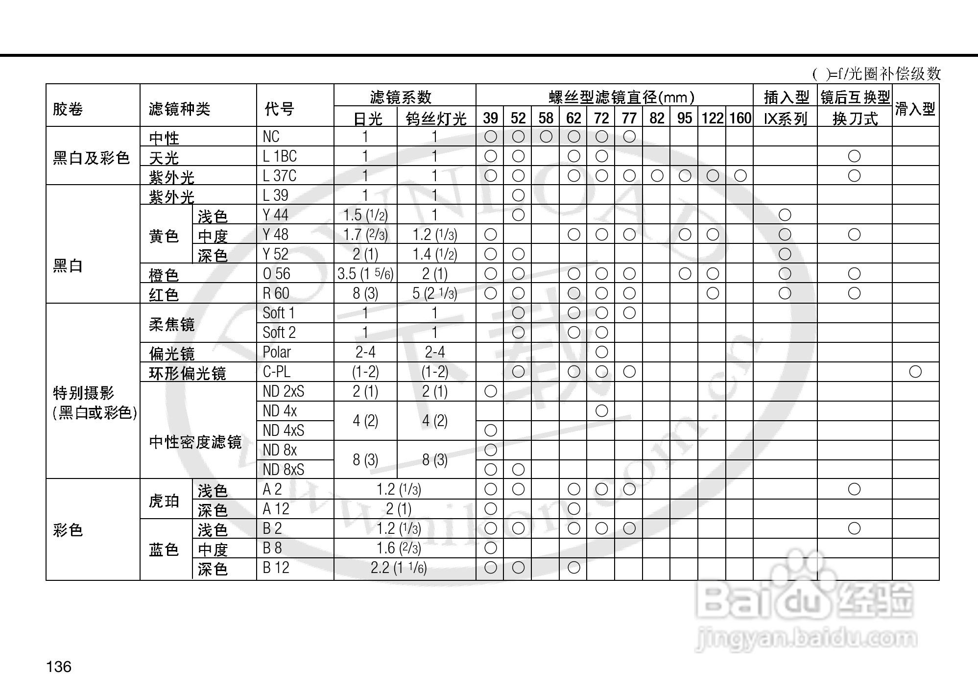 尼康F5数码相机使用说明书:[14]