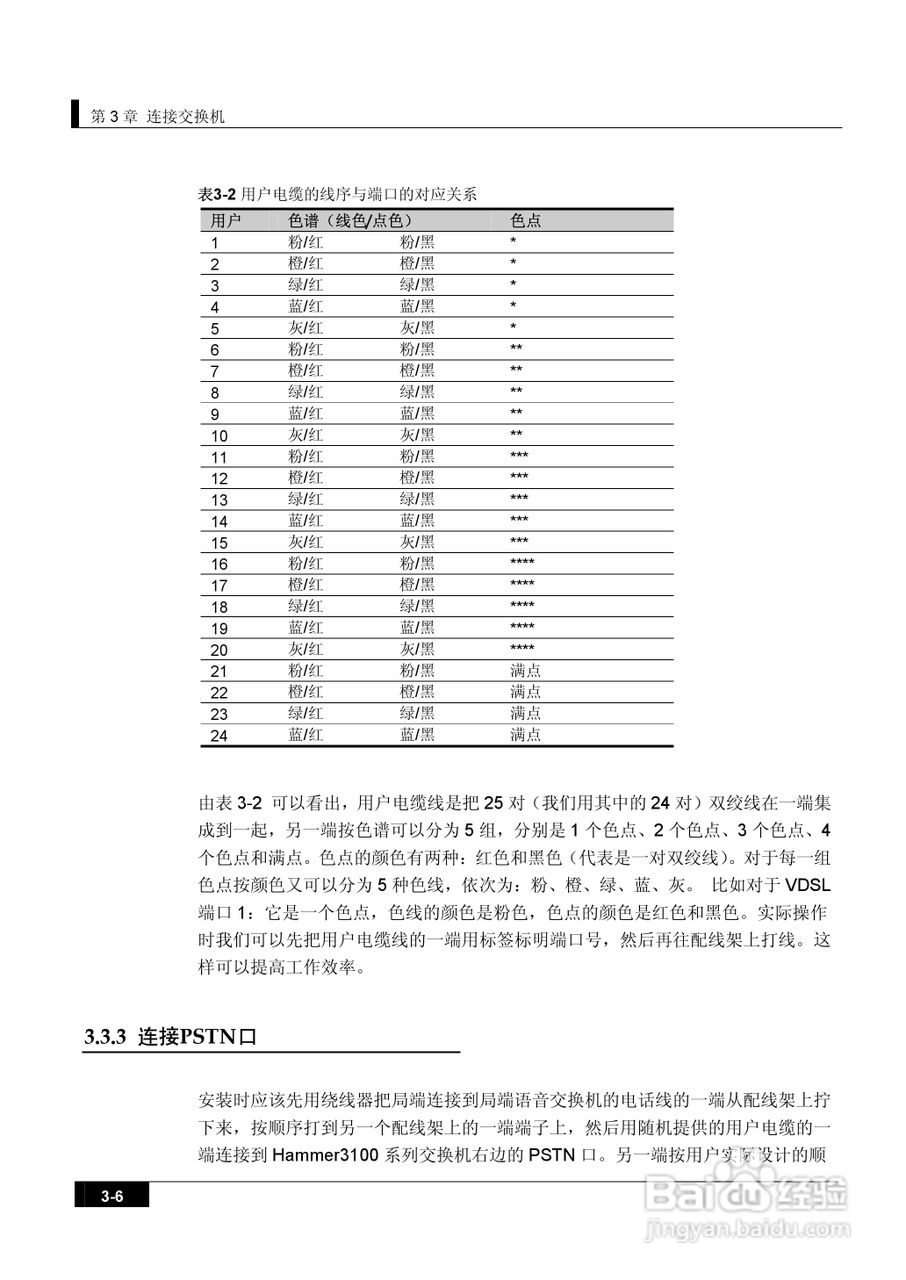 港湾网络交换机Hammer3100VDSL型说明书:[3]