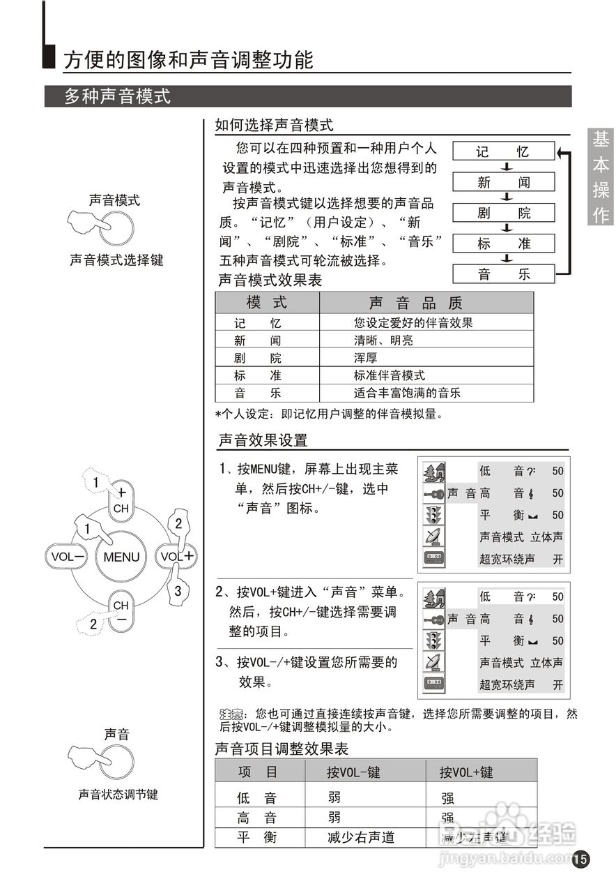 海尔29F9K-PY彩电说明书:[2]