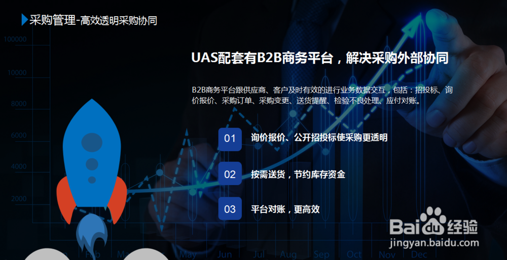 UAS系统供应链管理软件