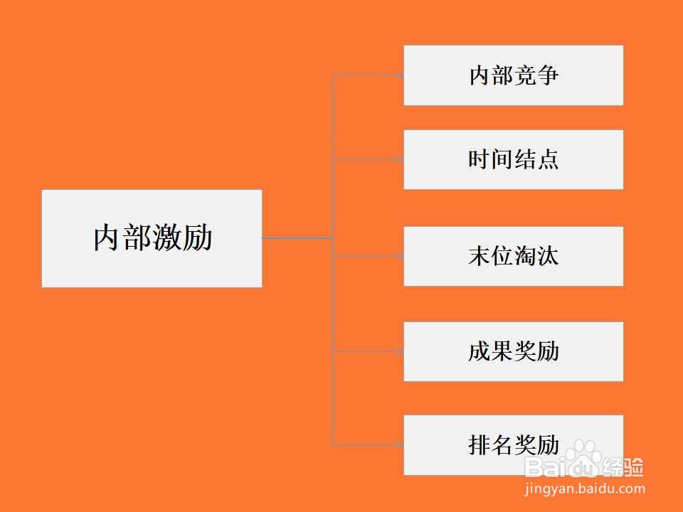 如何提升基金公司的整体竞争力