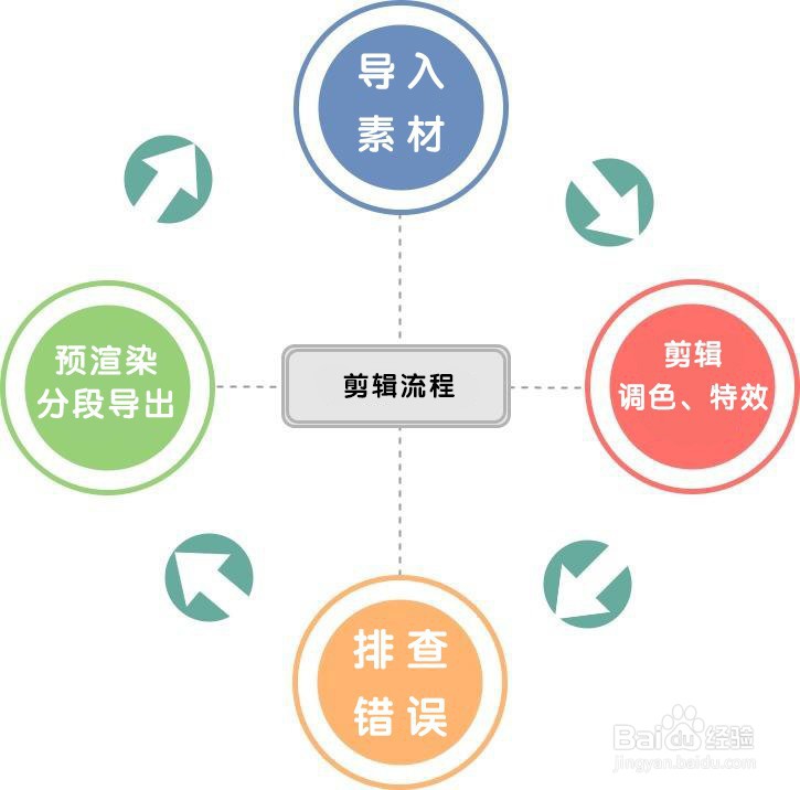如何彻底排查避免PR渲染错误、失败等各种问题？