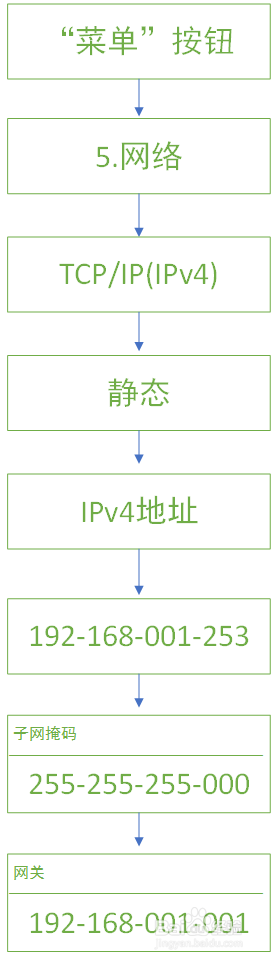 SUMSUNG MultiXpress K2200nd网络机连wifi设置