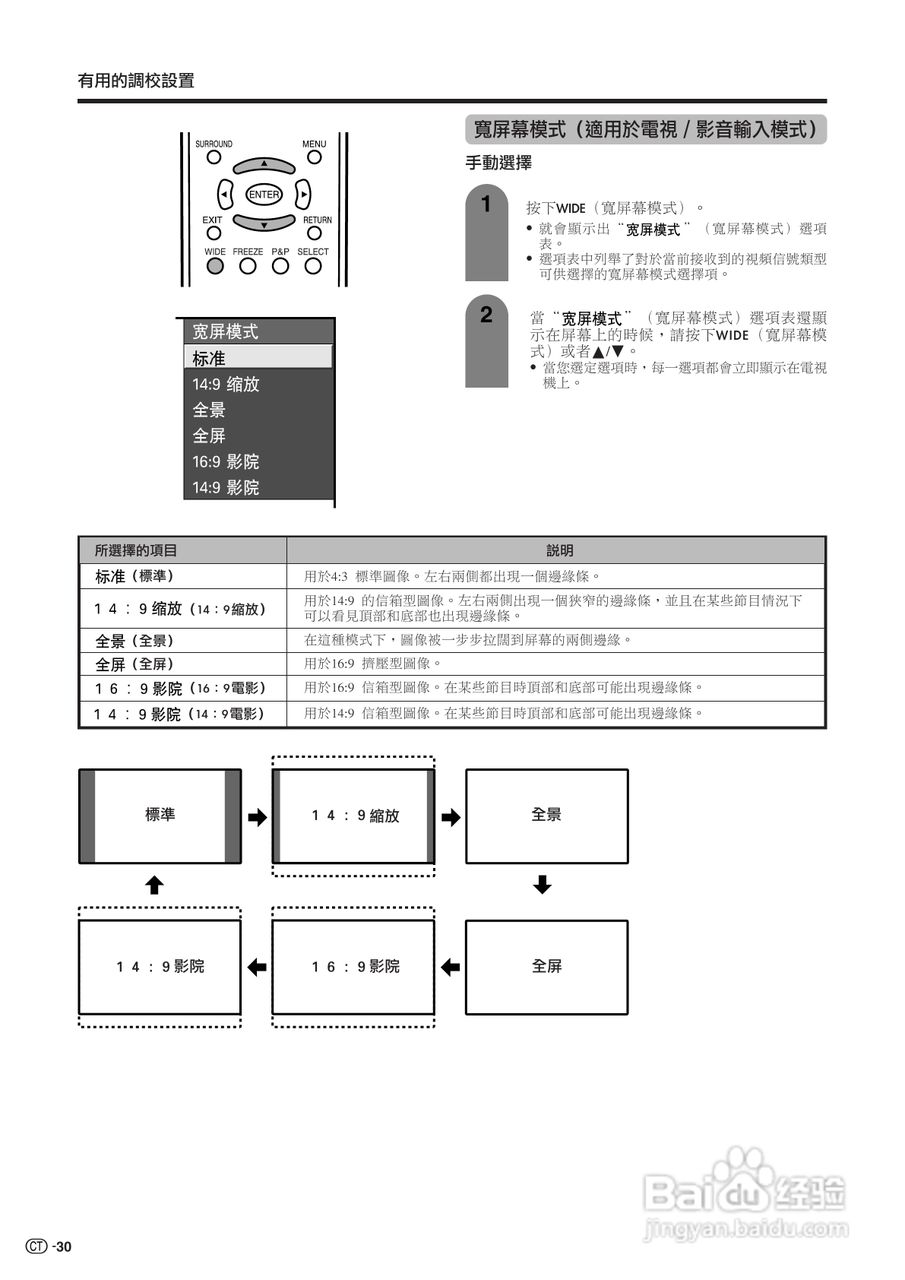 声宝LC-32BX5H型液晶电视机说明书:[4]