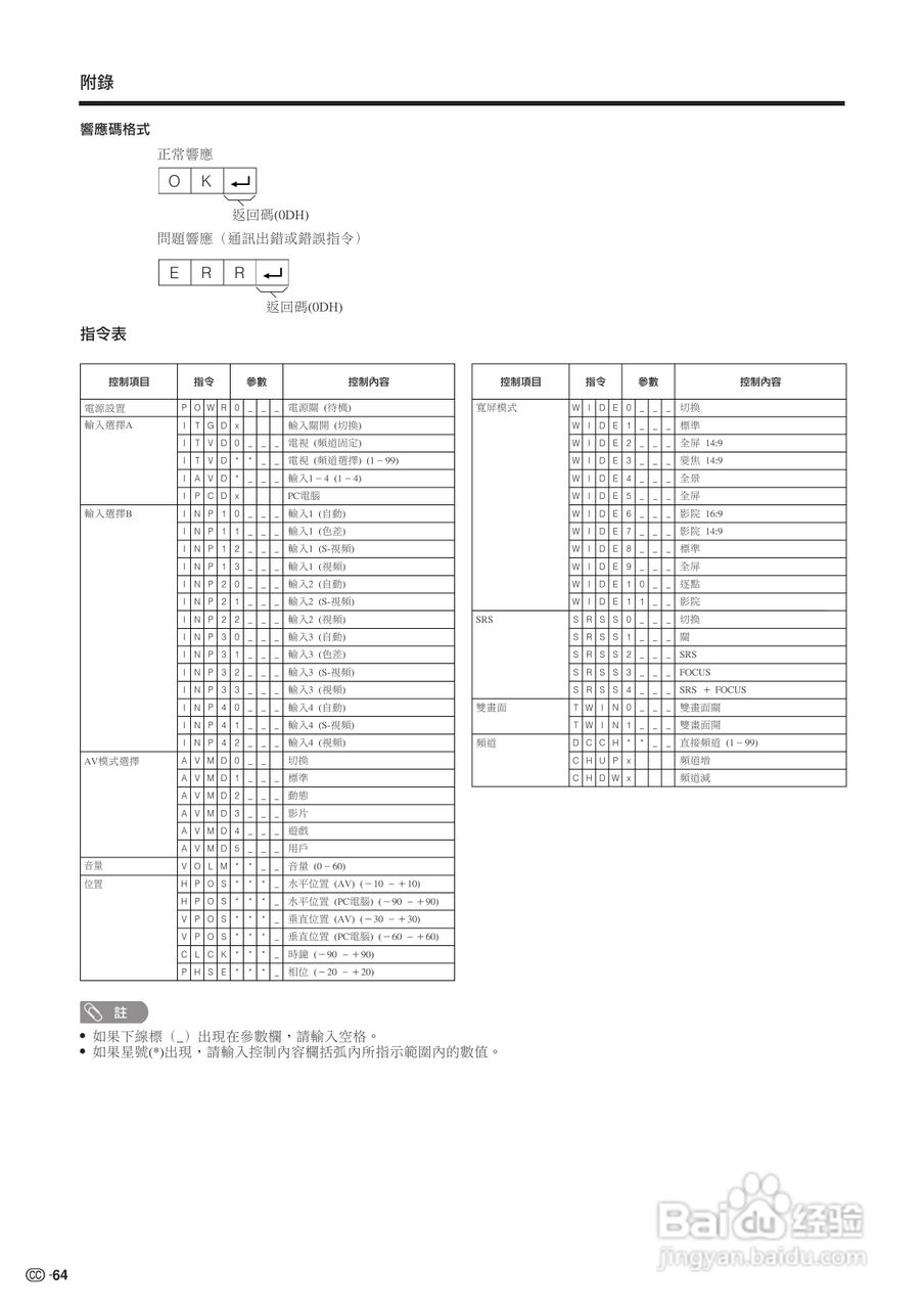 声宝LC-37HV4H型液晶电视机说明书:[7]