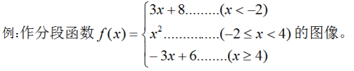 <b>几何画板分段函数的画法</b>