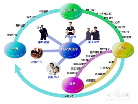 销售员搜索客户资料方法大全
