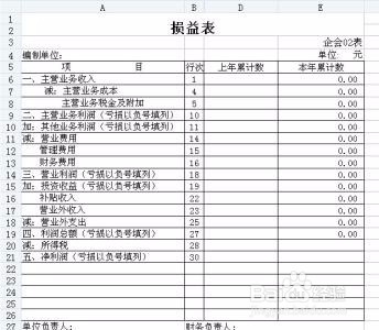 创业者如何看懂管理报表?