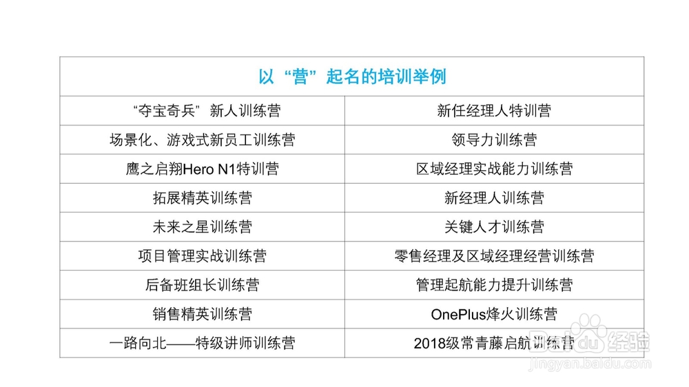 如何起名，让培训项目名称变得高大上？