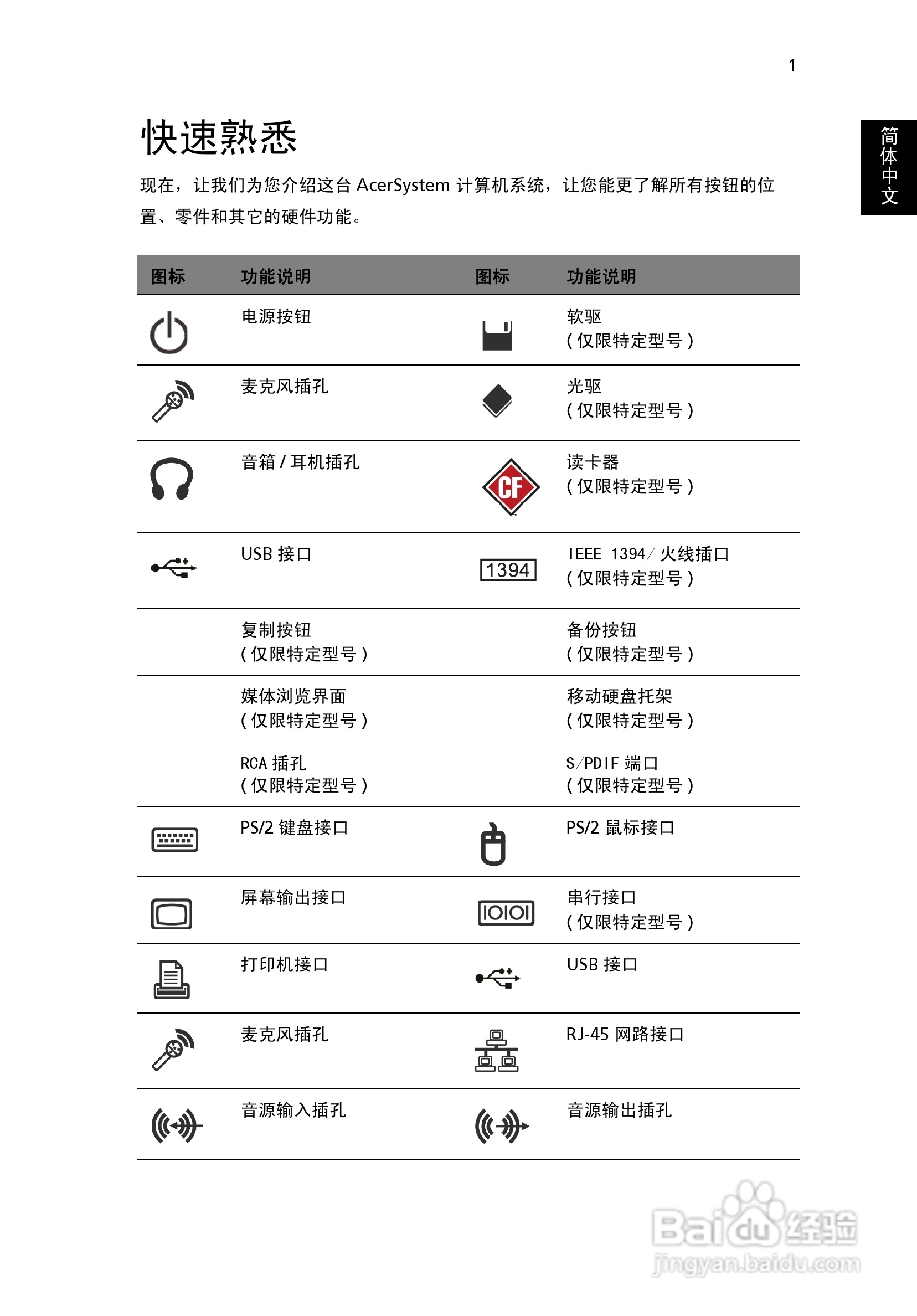 ACER宏基Aspire G1250计算机说明书:[2]
