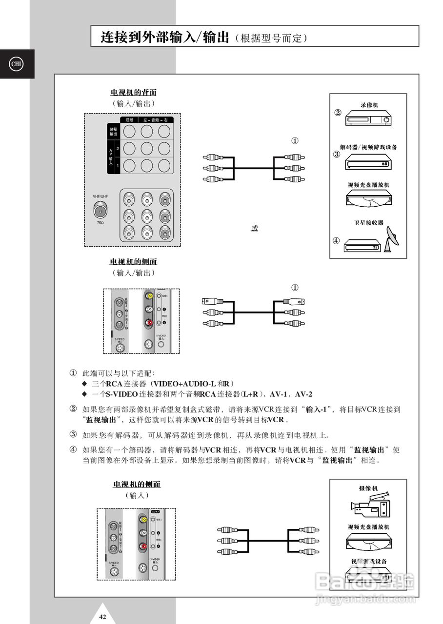 三星SP-47Q5HL彩电使用说明书:[5]