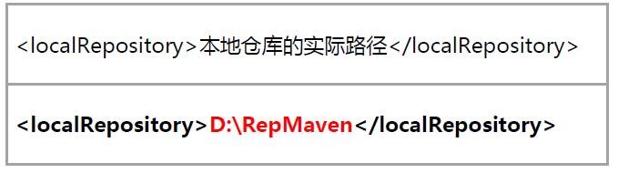 Maven设置本地仓库