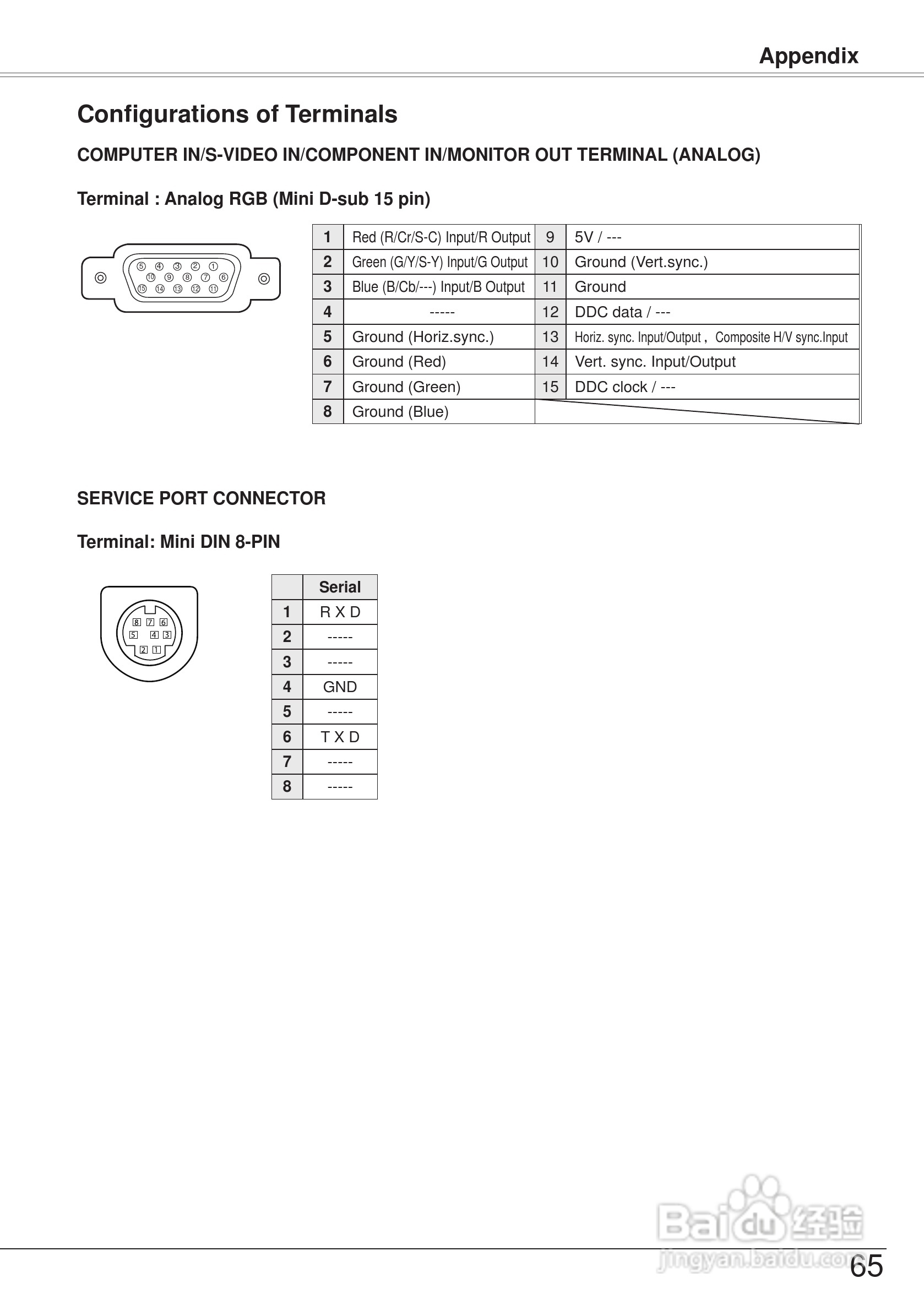 三洋 PLC-XW57投影机说明书:[7]