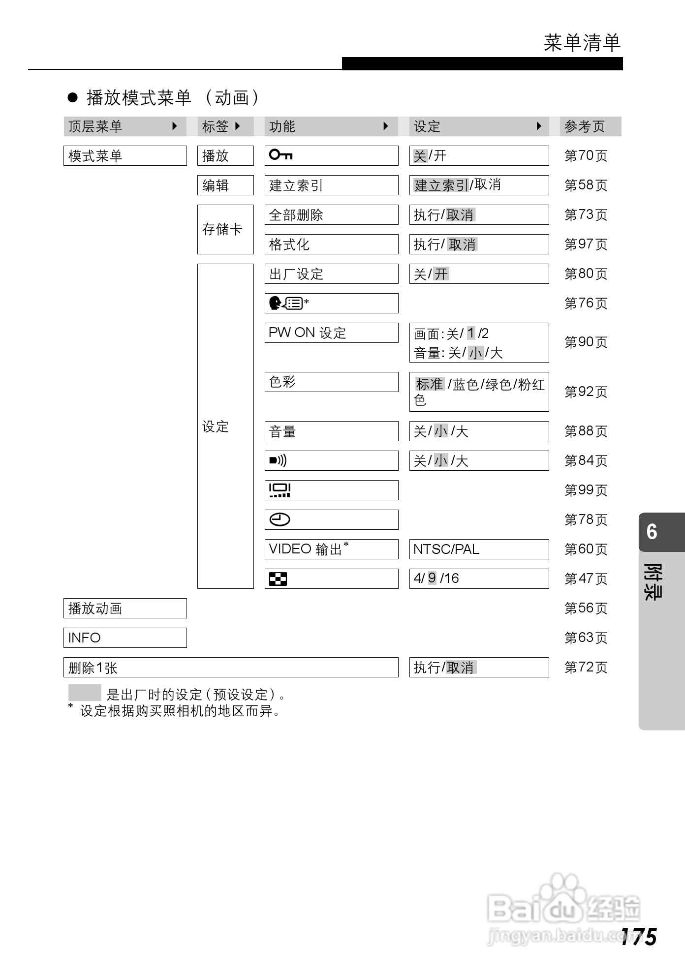 Olympus奥林巴斯C-590Z数码相机说明书:[18]