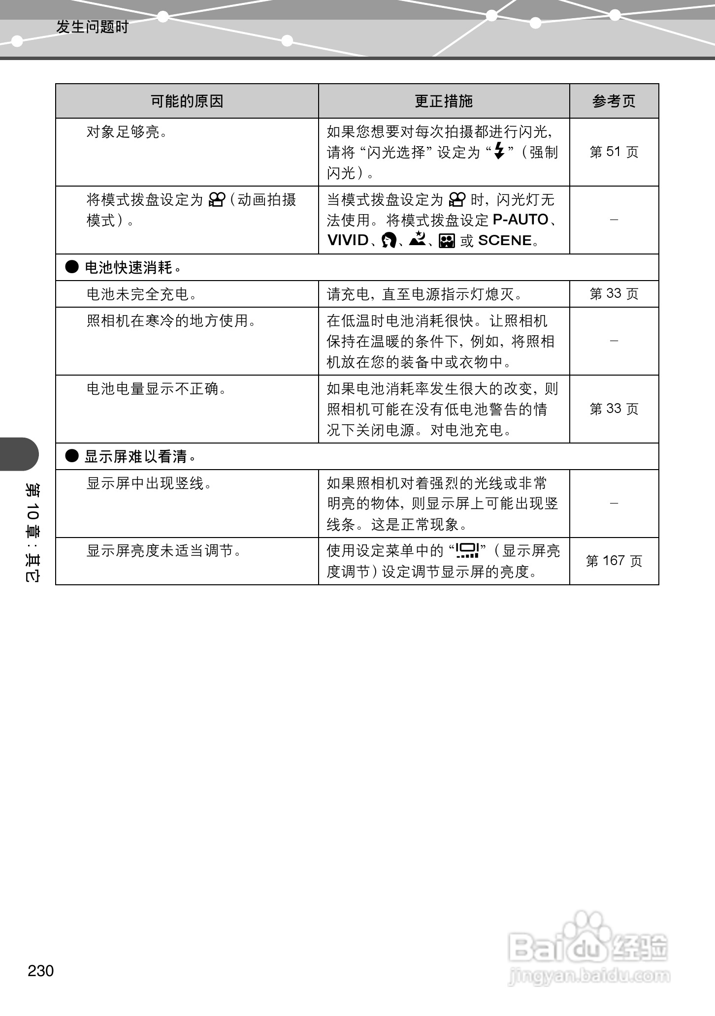 Olympus奥林巴斯IR-500数码相机说明书:[23]