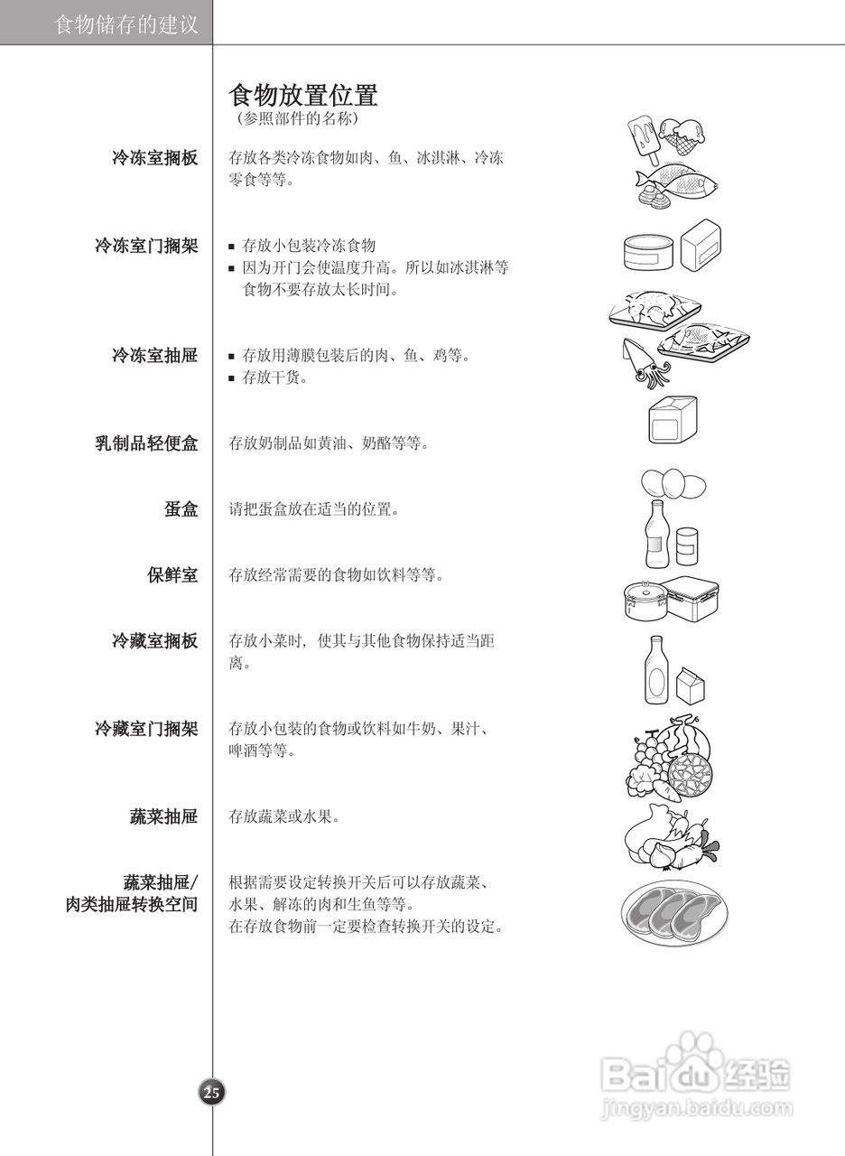 LG GR-C247DGN电冰箱使用说明书:[3]