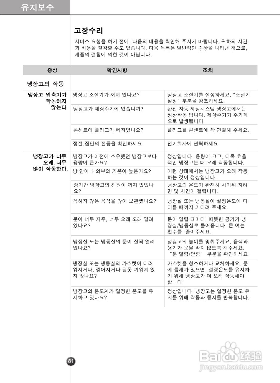 LG GR-C2075TTJ电冰箱使用说明书:[8]