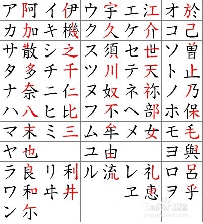 日语五十音图的来历