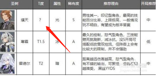 深空之眼角色强度排行2022