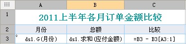 在在线报表中如何将数据进行比较