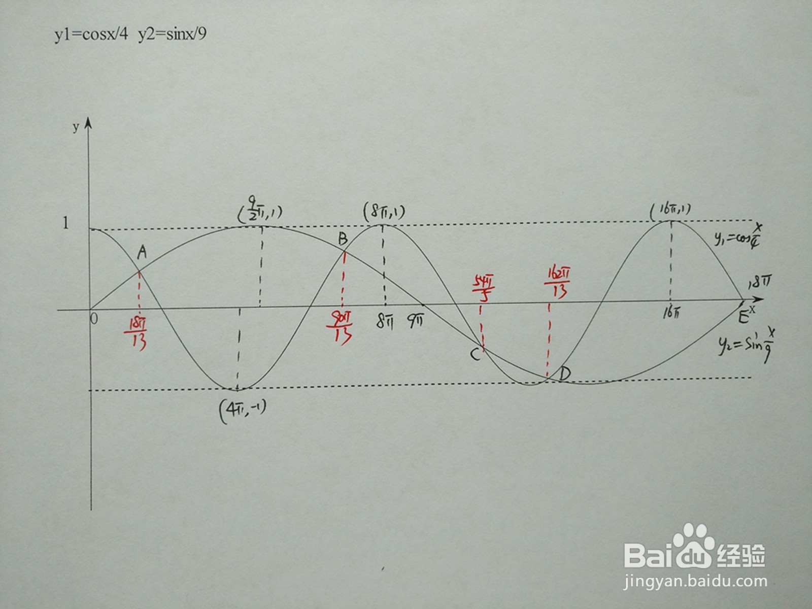 余弦函数y1=cosx/4与y2=sinx/9的交点计算