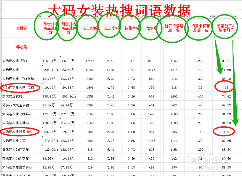 淘宝天猫店铺如何操作自然流量与打造爆款