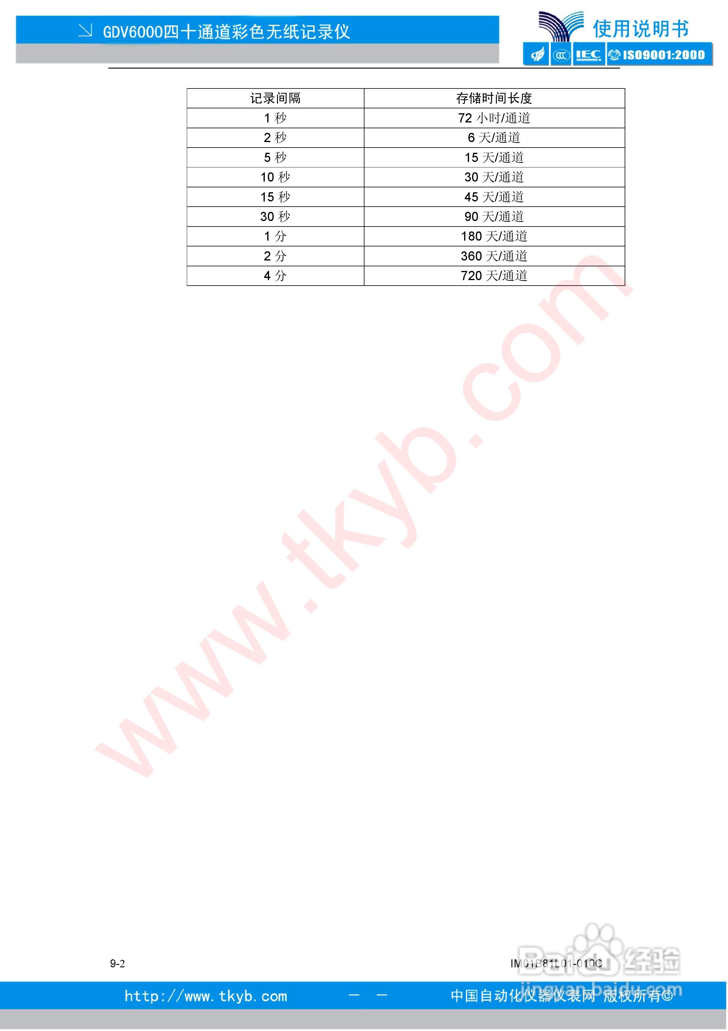 GDV6000彩色无纸记录仪使用说明书:[8]