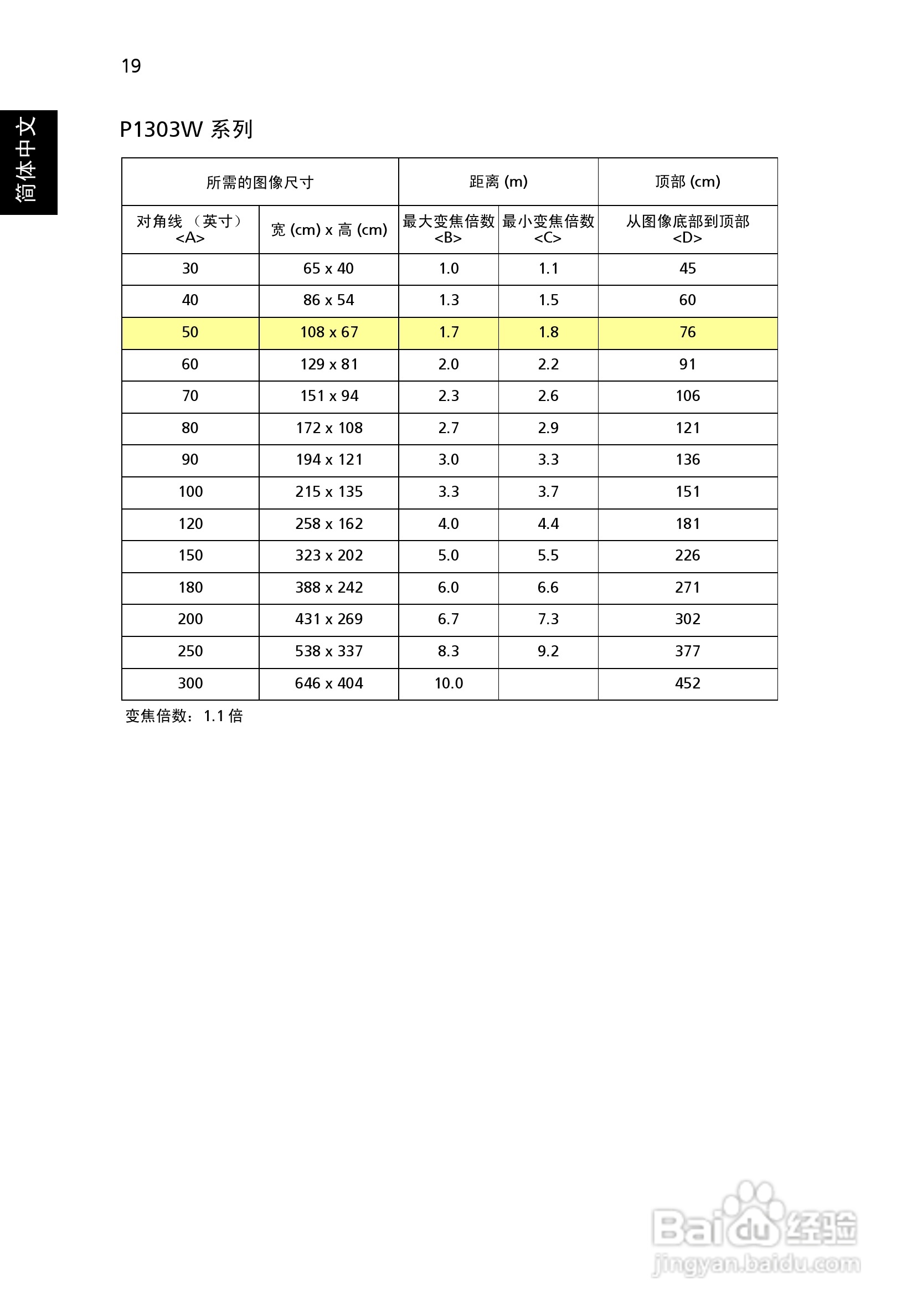 宏基P1303W投影使用说明书:[3]