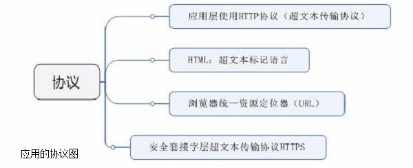 架构网站服务器的基础
