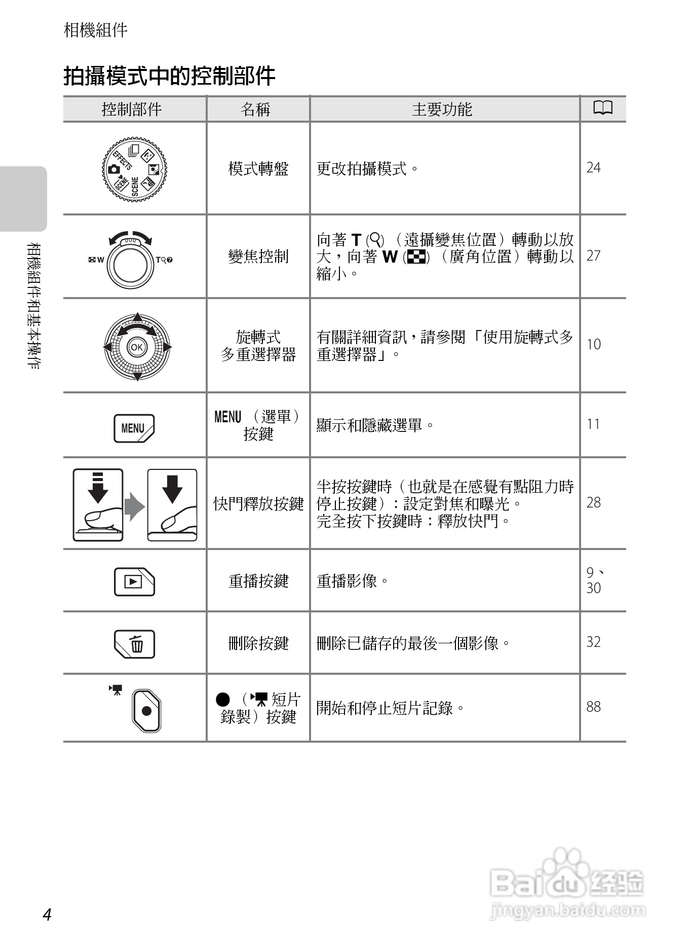 尼康COOLPIX S9300数码相机使用说明书:[2]