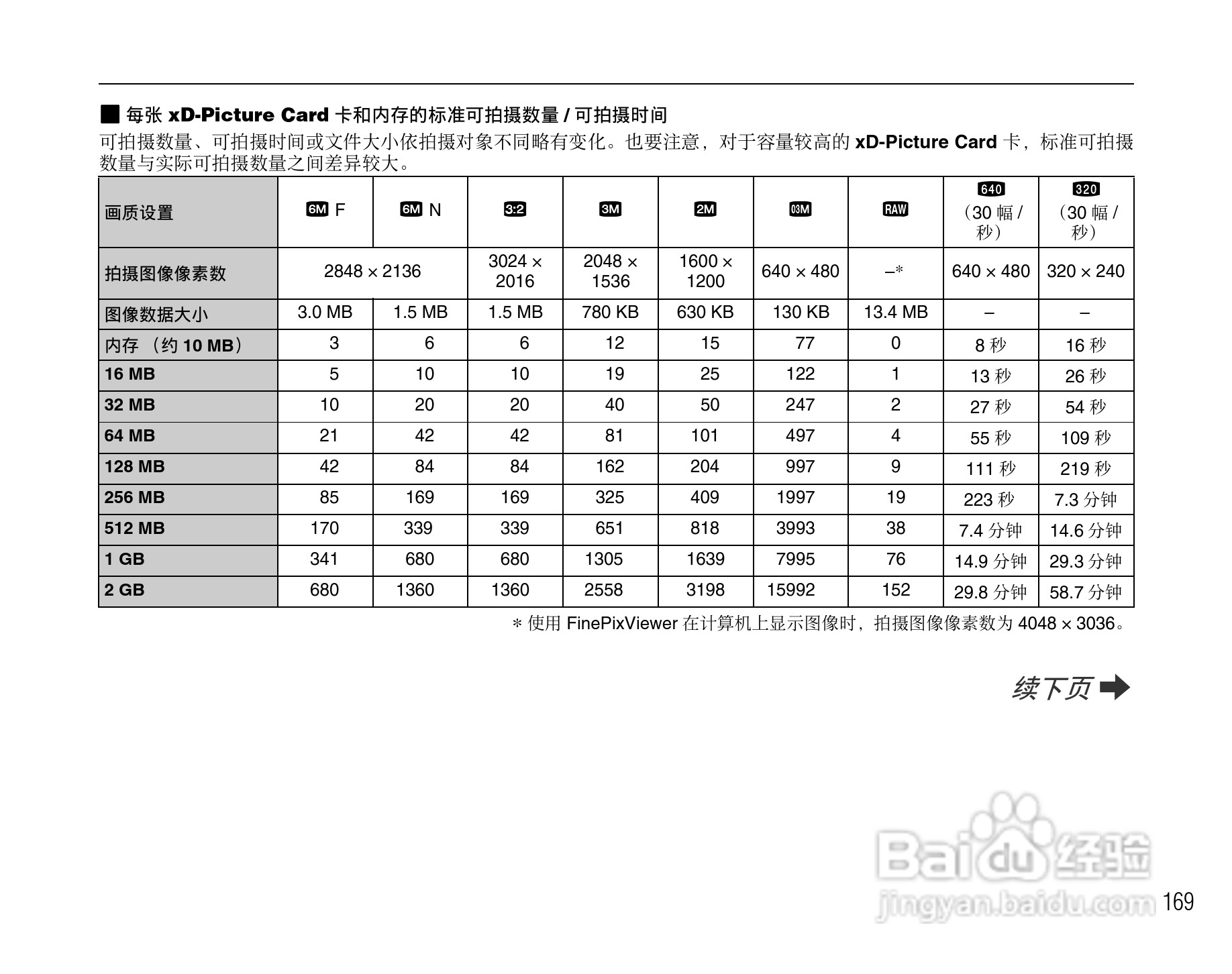 富士S6500fdx数码相机用户手册:[17]