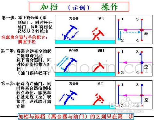 《驾考秘籍》——第一章 汽车的基本操作