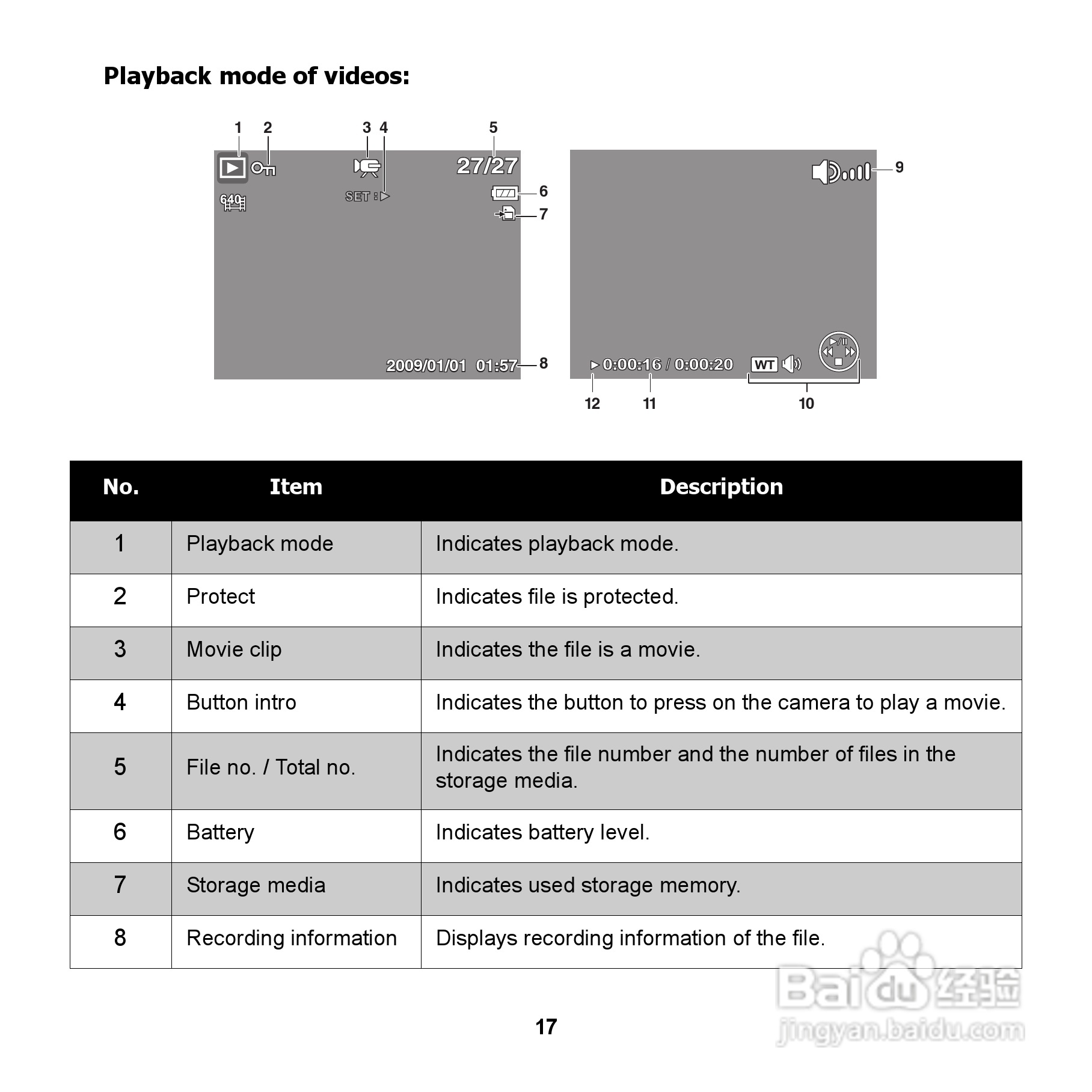 爱国者 DC V1220数码相机说明书:[3]