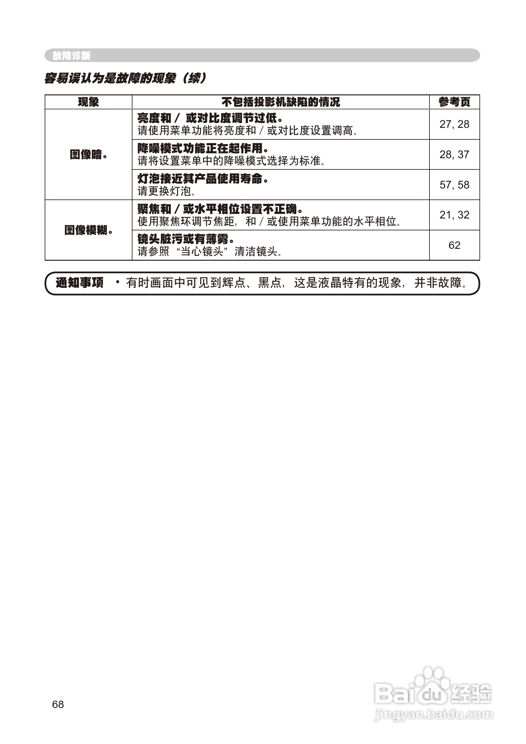 日立 CP-X268A投影机说明书:[9]