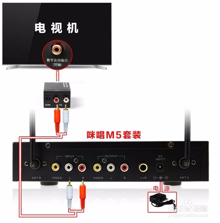 网络平板电视不用功放，怎么唱歌链接话筒？