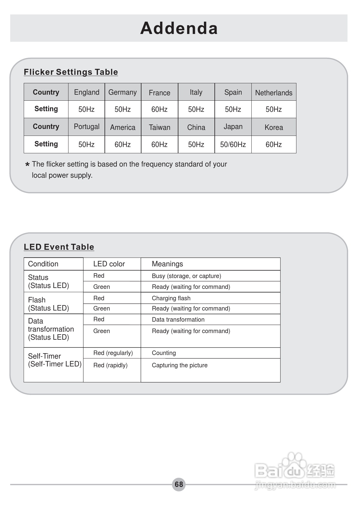 爱普泰克PocketDV 5900数码摄像机使用说明书:[7]