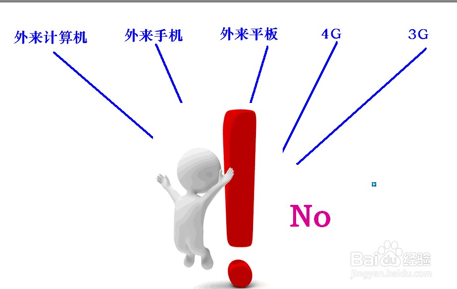 无纸化会议系统如何保障安全性和保密性