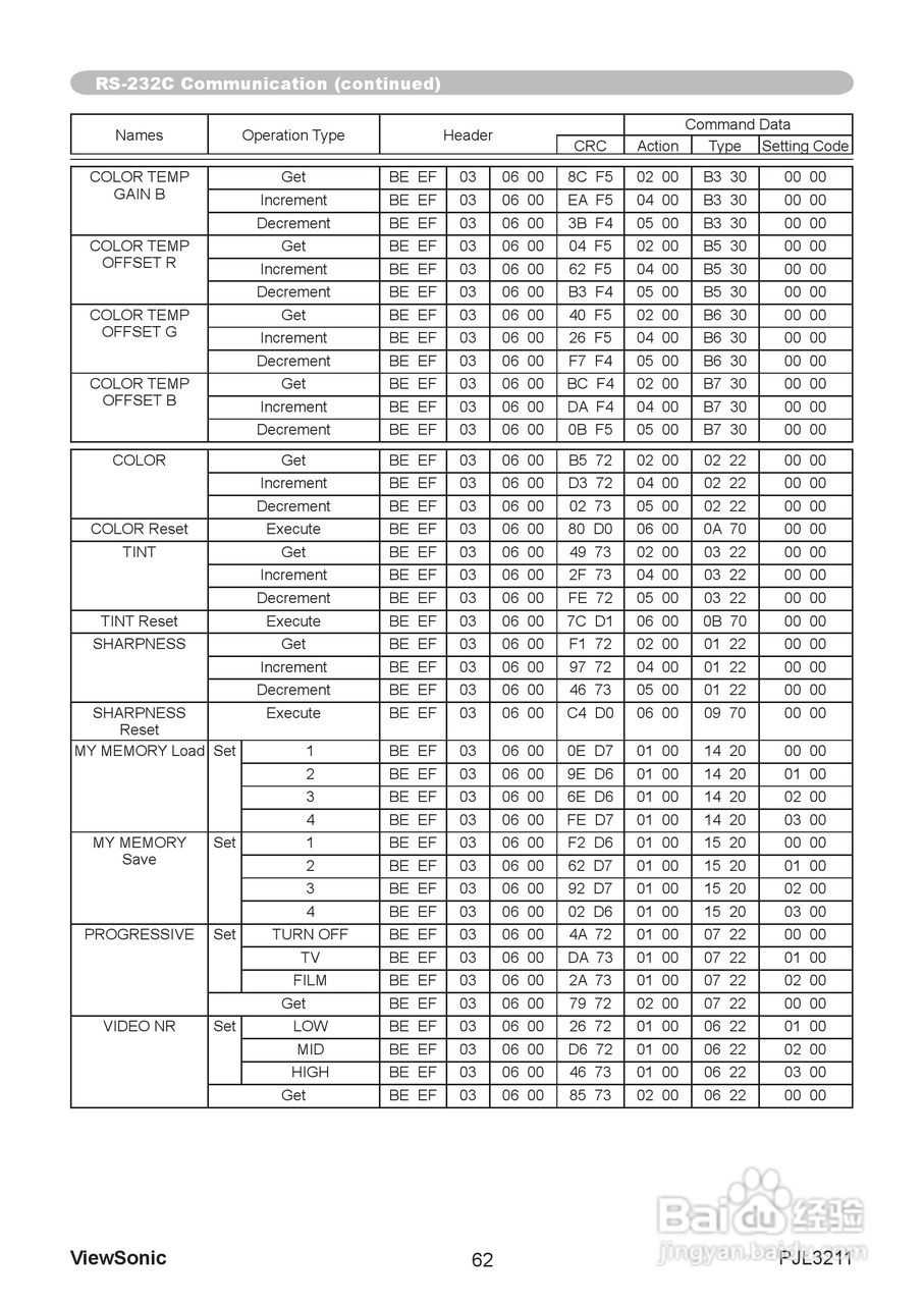 优派PJL3211投影机使用说明书:[7]