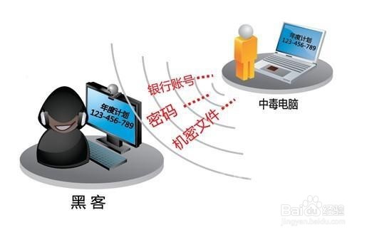 哪些构成计算机犯罪