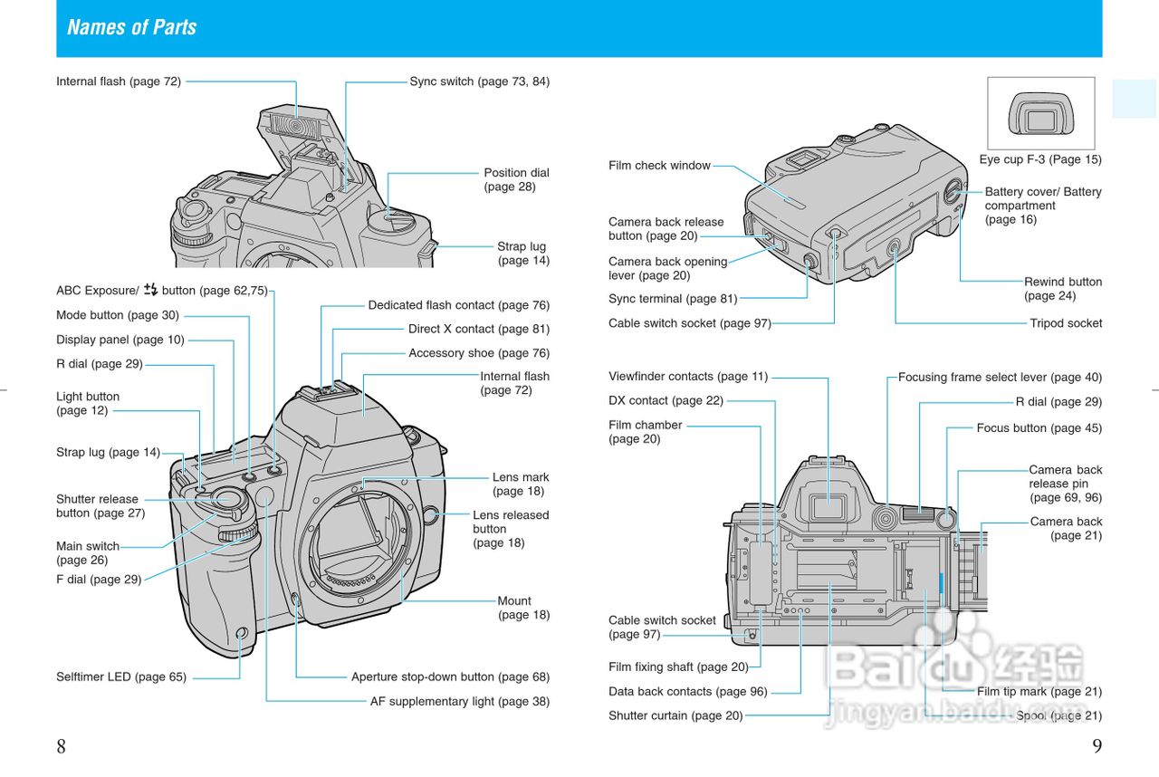 CONTAX NX数码相机说明书:[1]