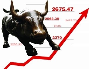 股票市场清明节后分析？