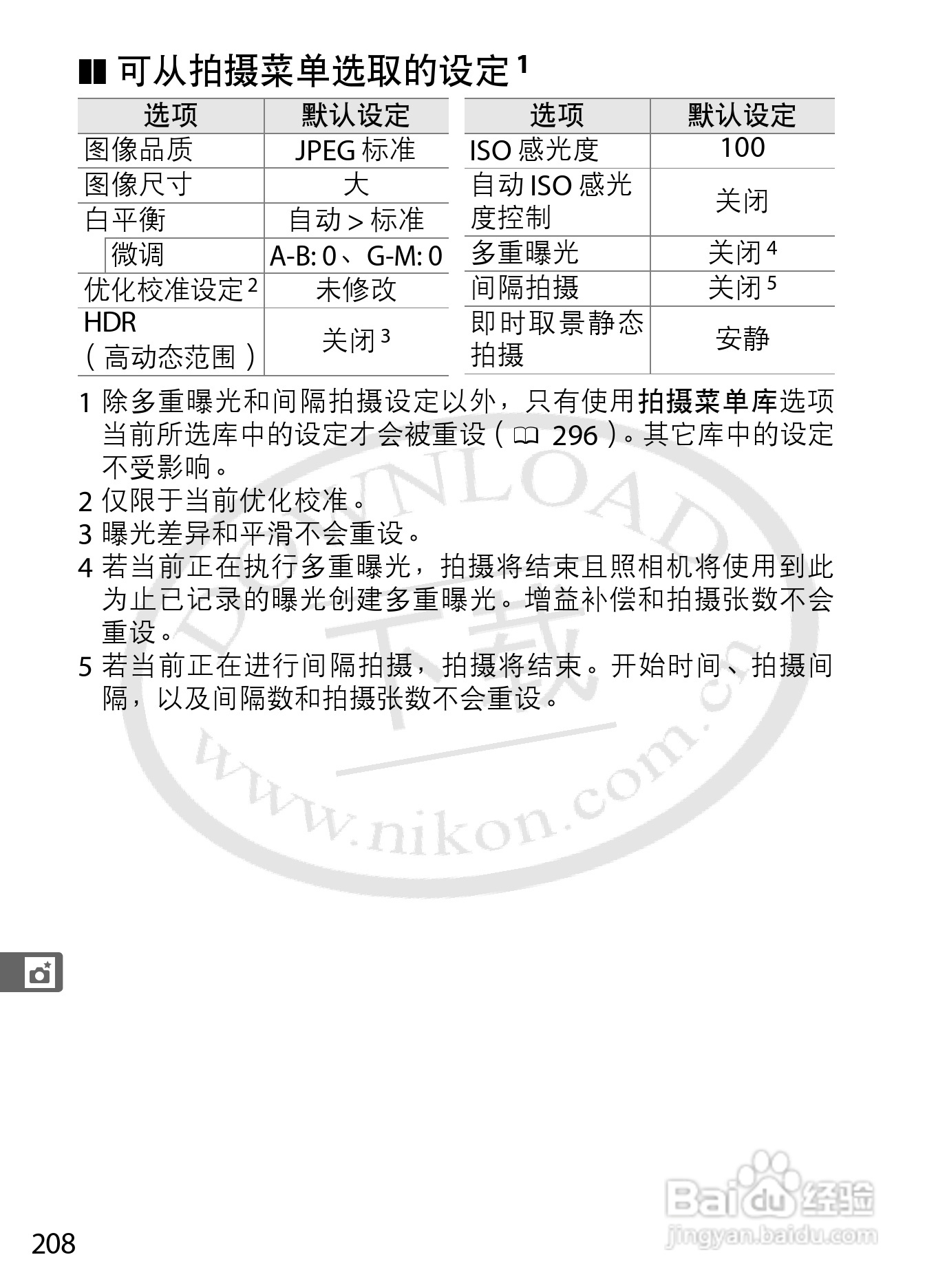 尼康D4数码相机使用说明书:[25]
