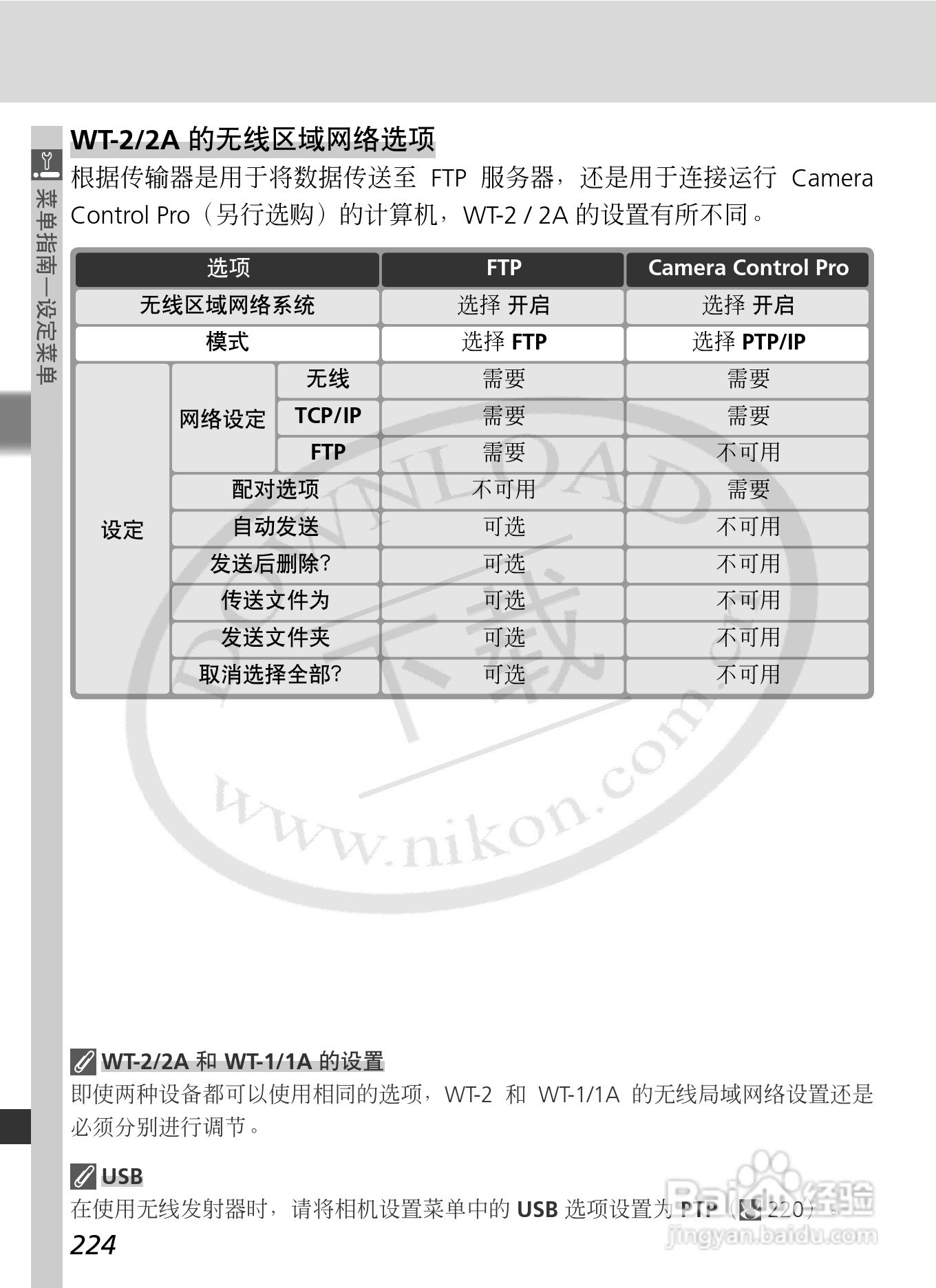 尼康D2Xs数码相机使用说明书:[24]