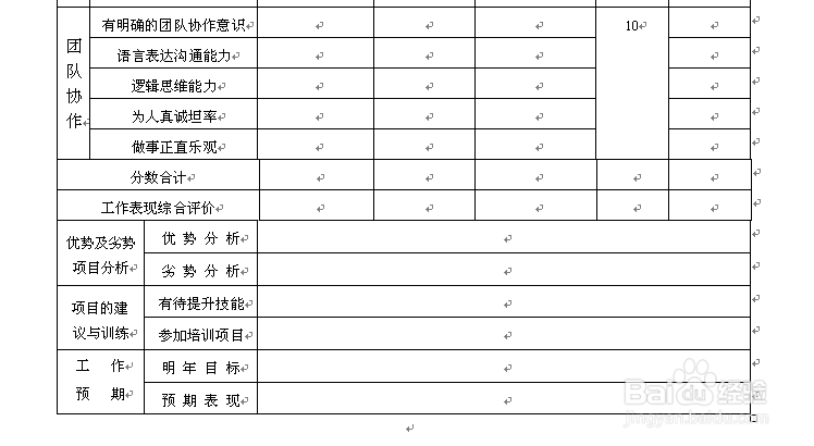 电子商务部绩效考核方案与实施细则