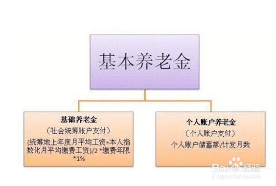 经典分享社保是如何缴费、计算、领取的实用技