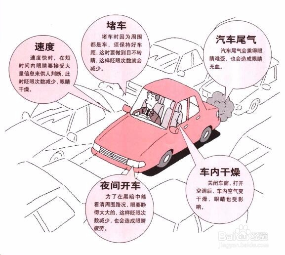 怎样保护眼睛？方法和食疗