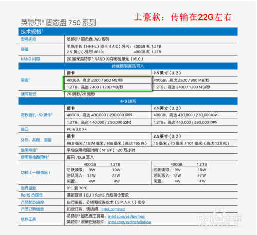 IDE/SATA/MSATA/eSATA/SATA-E//M.2硬盘接口介绍