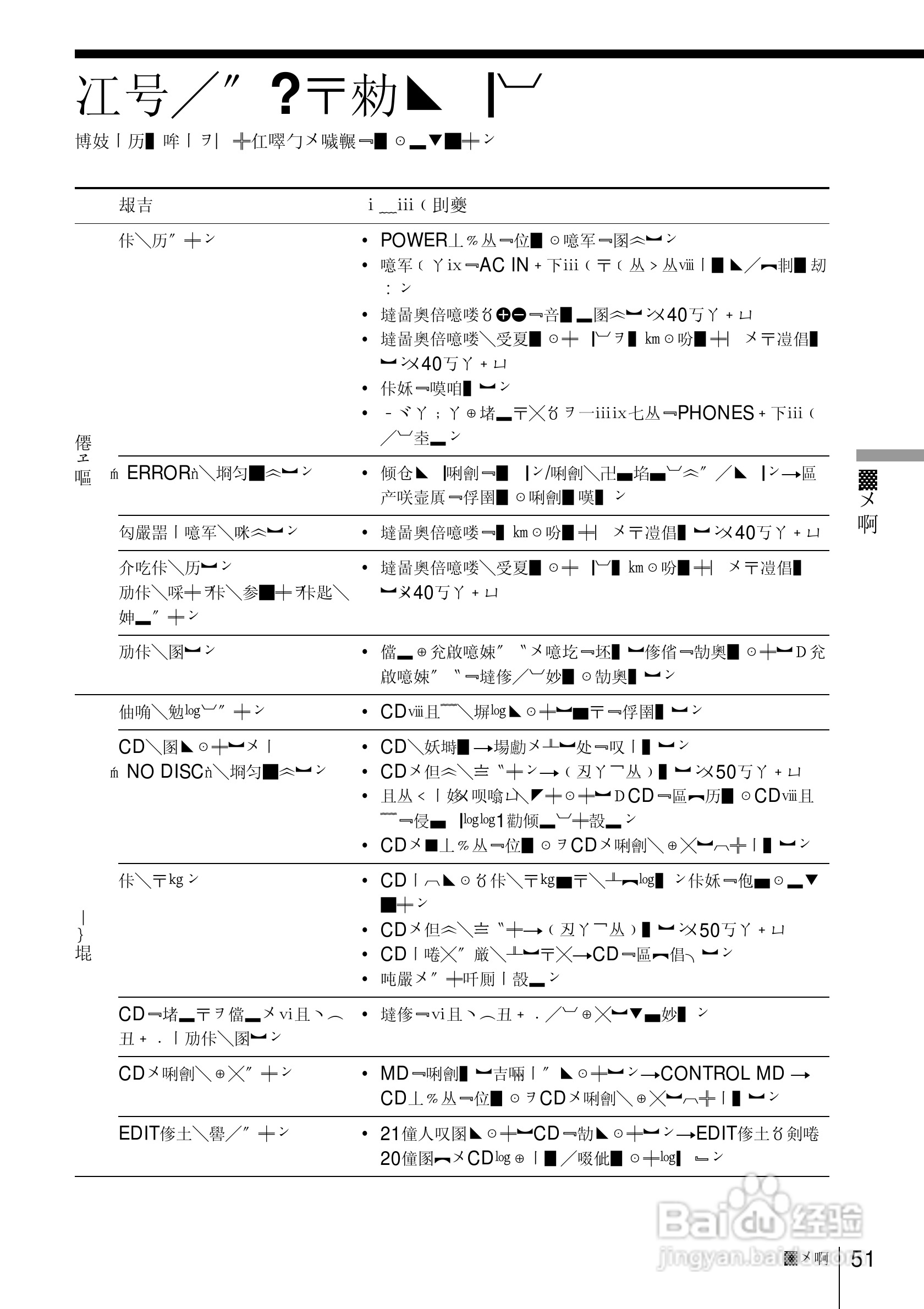 SONY ZS-D70视频会议摄像机使用说明书:[6]